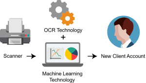 Centralised Time Management System